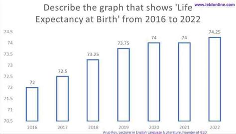 2022平均餘命|主要國家歷年平均餘命 Life Expectancy at Birth by Selected。